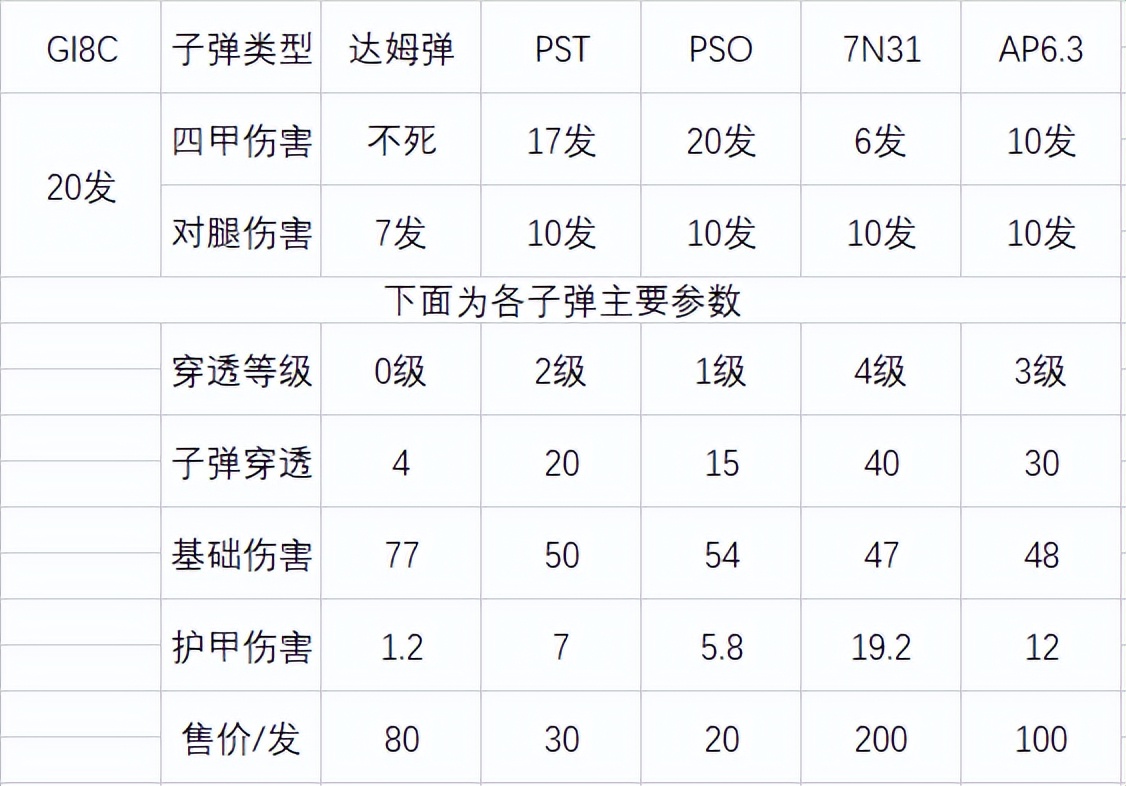 暗区突围辅助器免费开科技_暗区突围新手入门技巧_暗区突围农场跑图攻略