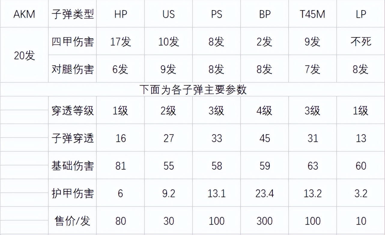 暗区突围农场跑图攻略_暗区突围辅助器免费开科技_暗区突围新手入门技巧