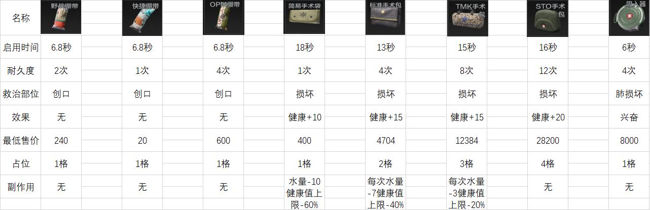 暗区突围辅助器免费开科技_暗区突围新手入门技巧_暗区突围农场跑图攻略
