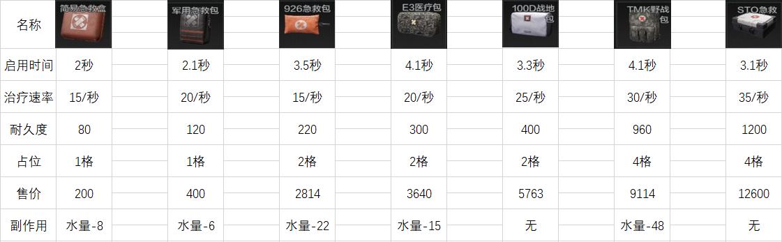 暗区突围农场跑图攻略_暗区突围辅助器免费开科技_暗区突围新手入门技巧
