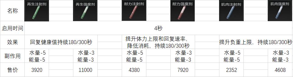 暗区突围辅助器免费开科技_暗区突围新手入门技巧_暗区突围农场跑图攻略