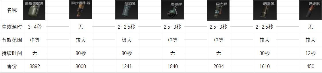 暗区突围新手入门技巧_暗区突围农场跑图攻略_暗区突围辅助器免费开科技